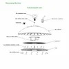 Luci LED industriali UFO rotonde per capannoni industriali da 180W impermeabili IP66 per fabbriche di trasformazione alimentare